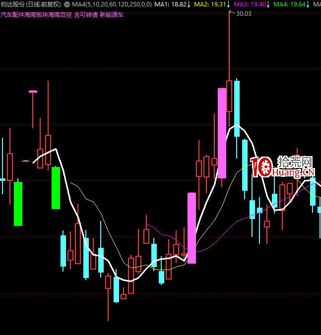 漲停板遊資的核心邏輯 漲停板遊資的核心邏輯,拾荒網