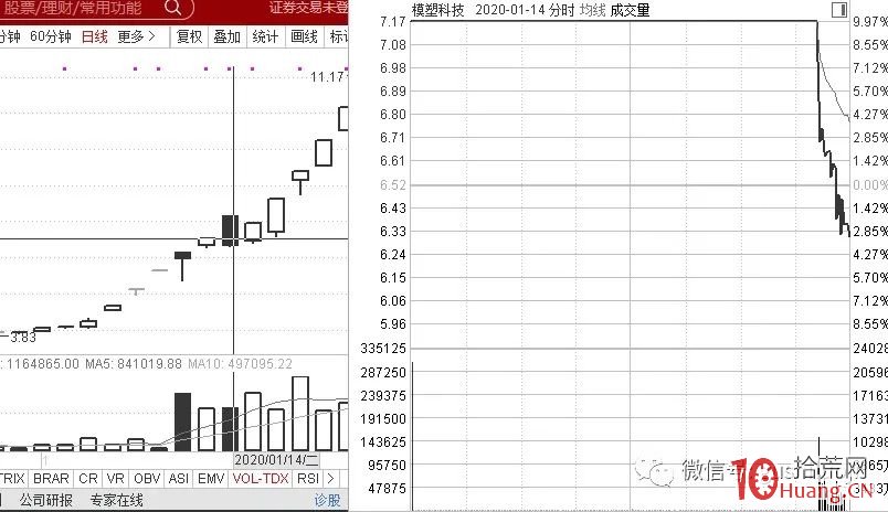 為什麼有的漲停板被核按鈕後能成妖，有的核按鈕後則成狗（圖解）,拾荒網