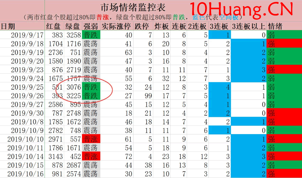如何使用市場情緒監控表?深度教程 如何使用市場情緒監控表?深度教程,拾荒網