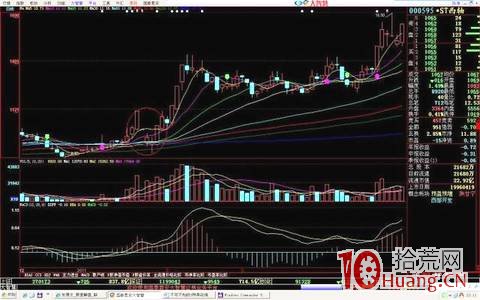 N字漲停板模式技巧（圖解）,拾荒網