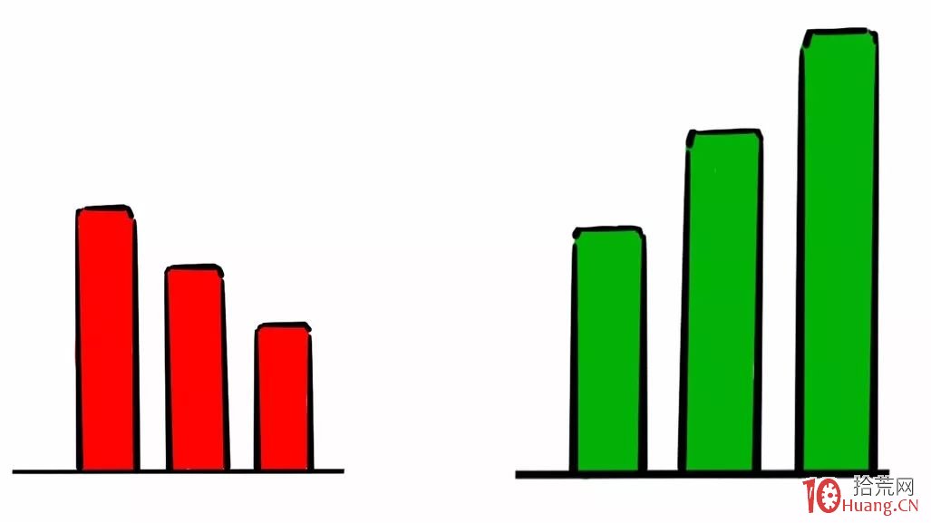 分時圖怎麼看?怎麼預測後市漲跌?(漫畫圖解) 分時圖怎麼看?怎麼預測後市漲跌?(漫畫圖解),拾荒網
