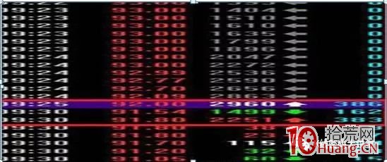 集合競價漲停試盤，與競價漲停出貨手法盤口拆解（圖解）,拾荒網