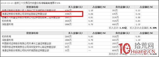 龍虎榜席位分析技術快速入門(圖解) 龍虎榜席位分析技術快速入門(圖解),拾荒網
