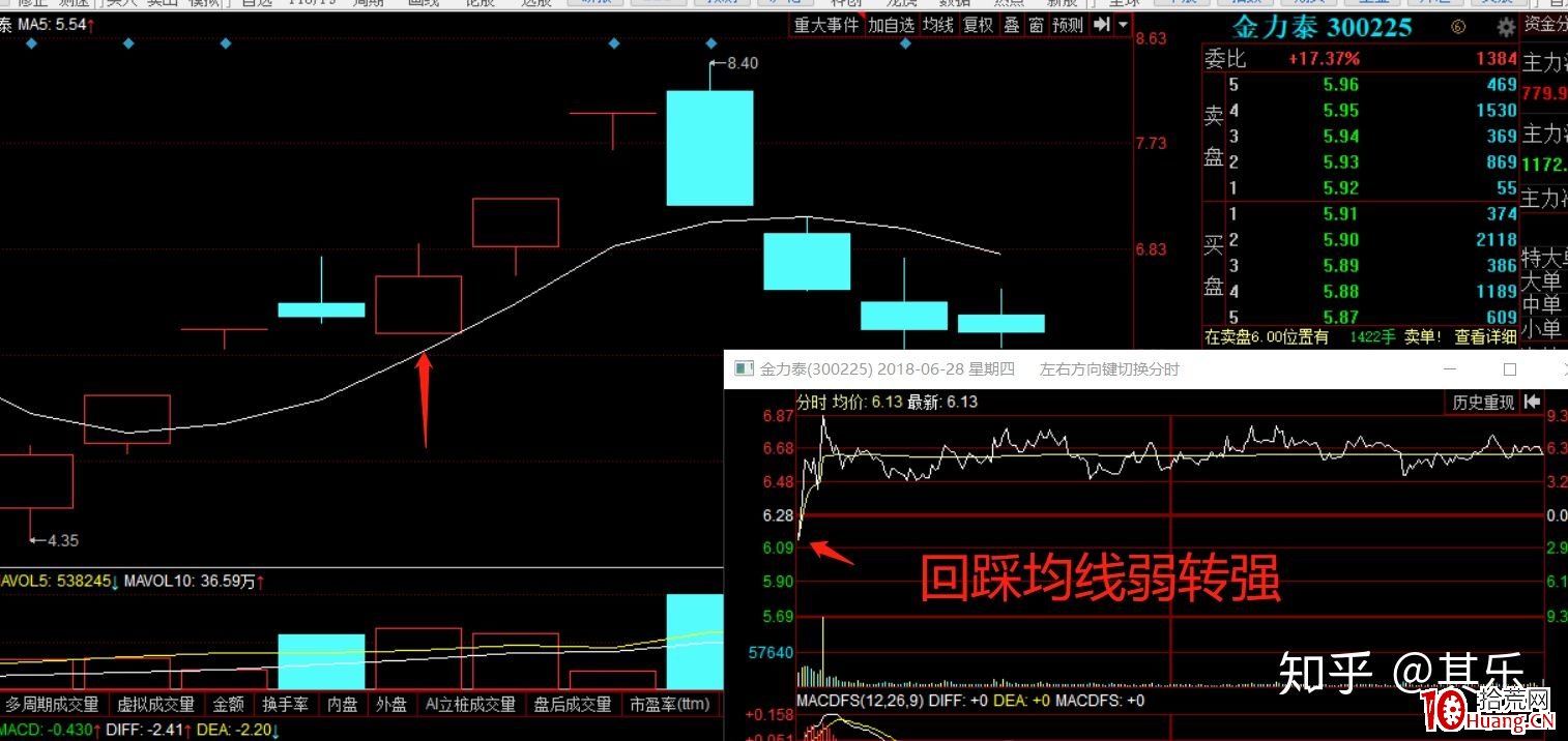 尾盤炸板模式的低吸技巧（圖解）,拾荒網