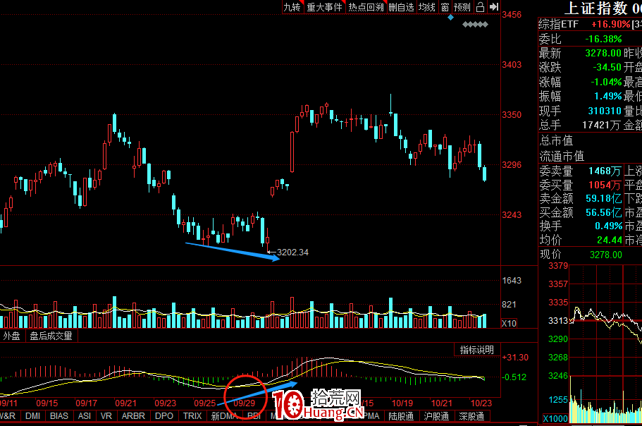 超短對於大盤的推演思路（圖解）,拾荒網