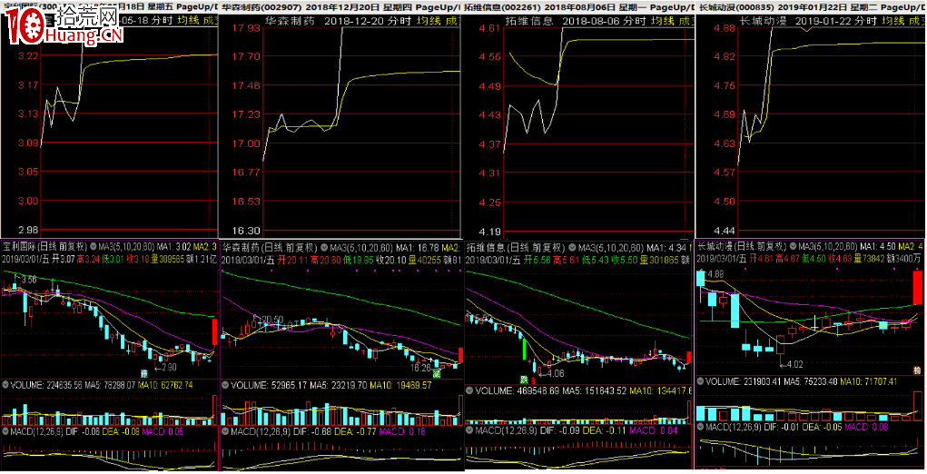 淺談江蘇幫遊資引導的埋伏板的一些特點(圖解) 淺談江蘇幫遊資引導的埋伏板的一些特點(圖解),拾荒網