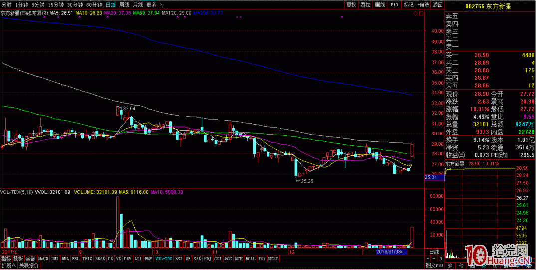 手把手教你每天收盤怎麼做漲停板復盤（圖解）,拾荒網