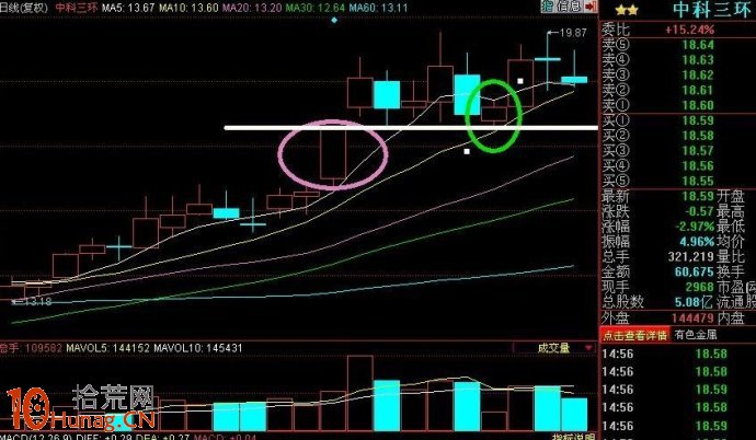 圖解漲停板被打開，還能不能買,拾荒網