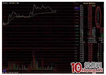 分時圖看盤進階系列_（五）五檔掛單密語（圖解）,拾荒網