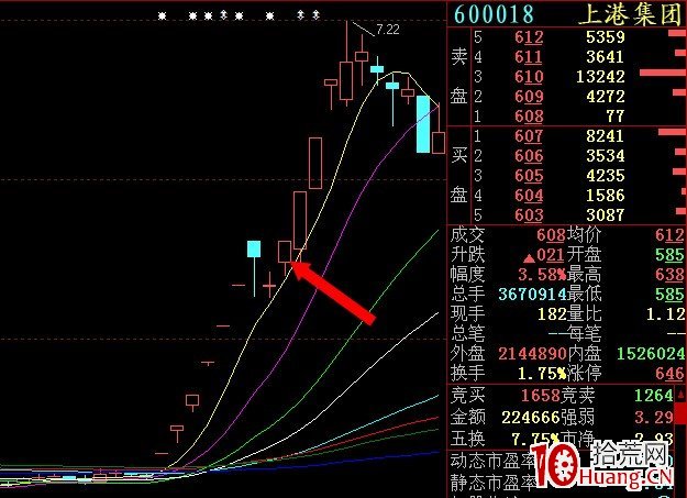 股票集合競價看盤秘訣圖解 股票集合競價看盤秘訣圖解,拾荒網