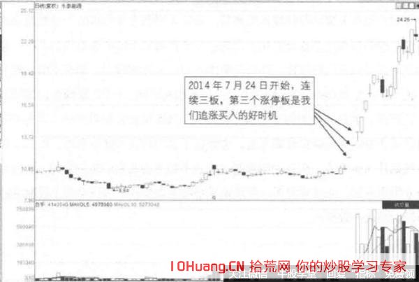 什麼是三連板？為什麼打三板比打二板安全系數大？（圖解）,拾荒網
