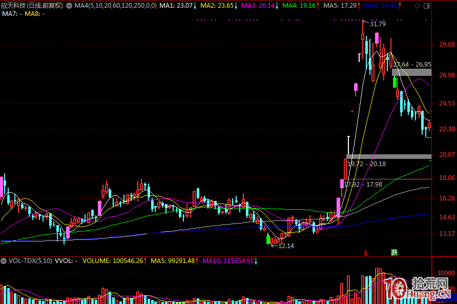 漲停股連板的慣性規律與接力探討(圖解) 漲停股連板的慣性規律與接力探討(圖解),拾荒網