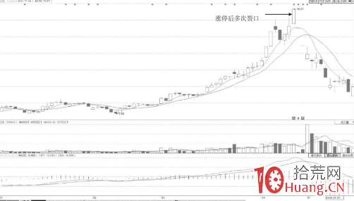 跳空突破時漲停板上數次裂口打開的形態分析（圖解）,拾荒網