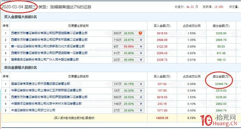 揭秘寧波桑田路如何成就妖股道恩股份?(圖解) 揭秘寧波桑田路如何成就妖股道恩股份?(圖解),拾荒網