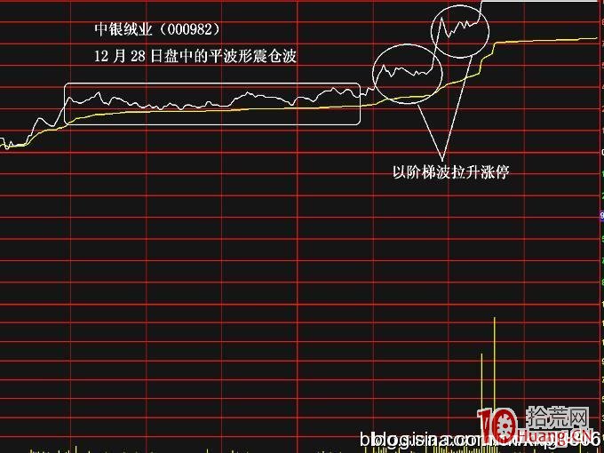 漲停板當天最常見的兩種比較有規律的分時圖走勢（圖解）,拾荒網