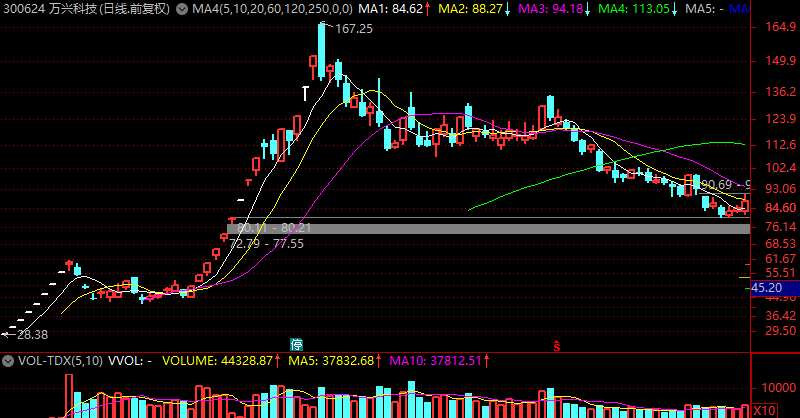 低吸VS打板誰更牛？,拾荒網