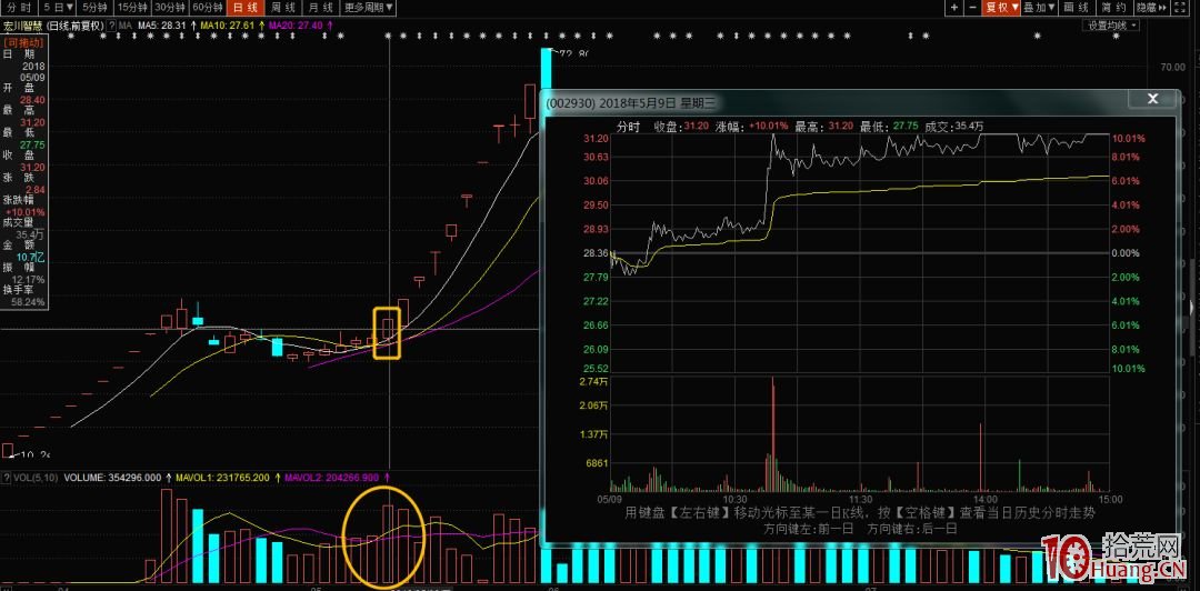 龍頭爆巨量爛板後,次日不同走勢的可能性以及不同走勢對應的參與方式-2(圖解) 龍頭爆巨量爛板後,次日不同走勢的可能性以及不同走勢對應的參與方式-2(圖解),拾荒網