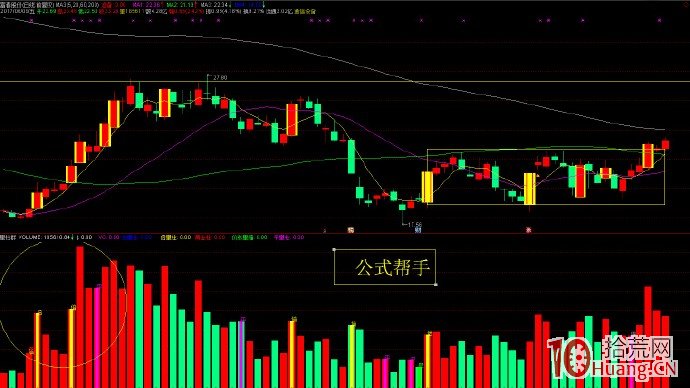 底部漲停（圖解）,拾荒網