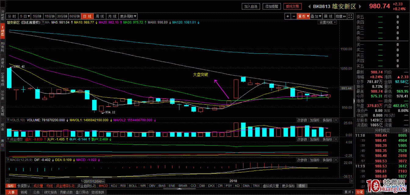 超短轉型研究和探討(六)——龍頭戰法和板塊輪動 超短轉型研究和探討(六)——龍頭戰法和板塊輪動,拾荒網