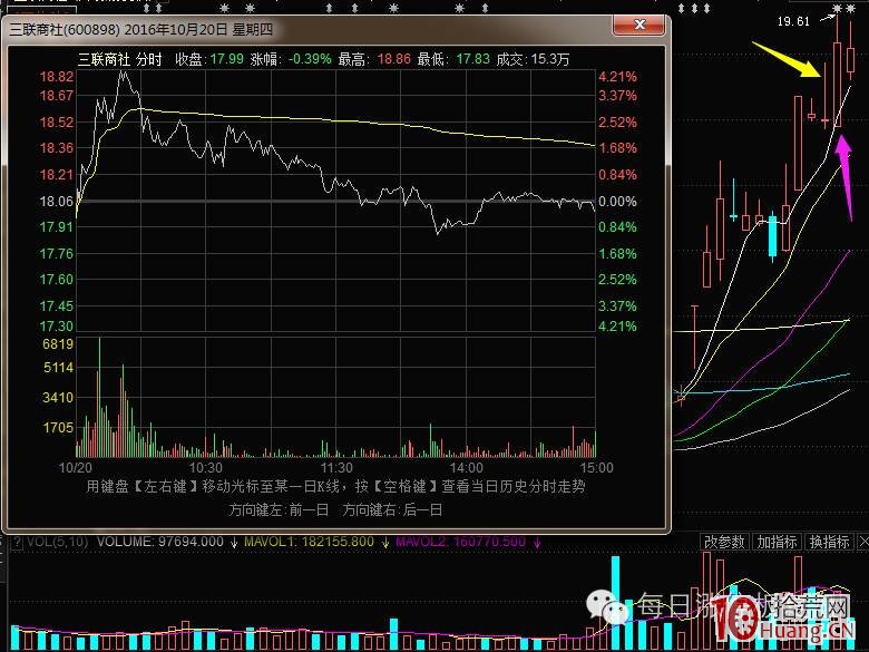 反包長上影打板模式案例圖解,拾荒網