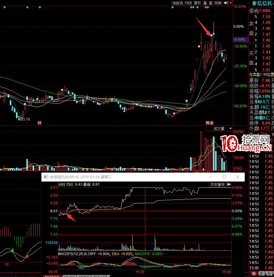 深山老牛的八種常用低吸戰法（圖解）,拾荒網