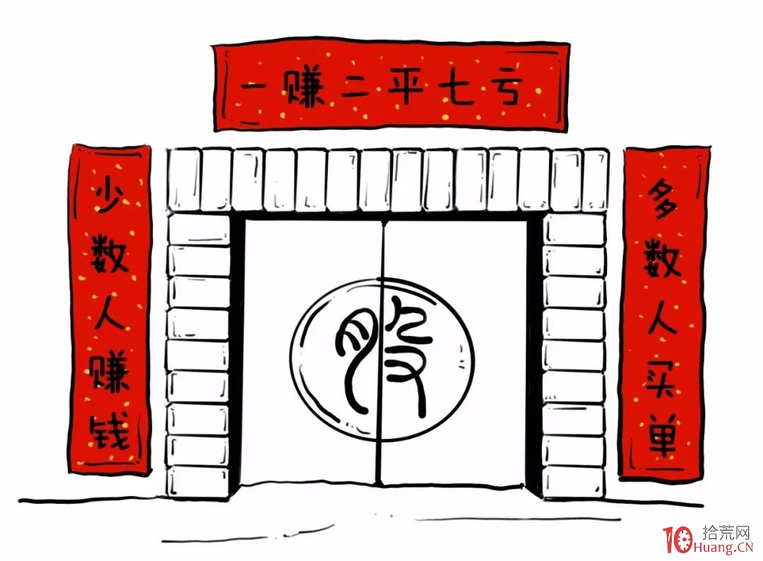 從籌碼結構的角度，深入淺出漫畫——妖股是怎樣練成滴！（圖解）,拾荒網