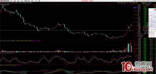 漲停板二板定龍頭的介入點問題（案例圖解）,拾荒網
