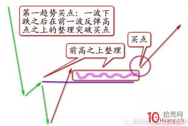 高手秘密操盤技術讀懂強勢股特征及方法（圖解）,拾荒網