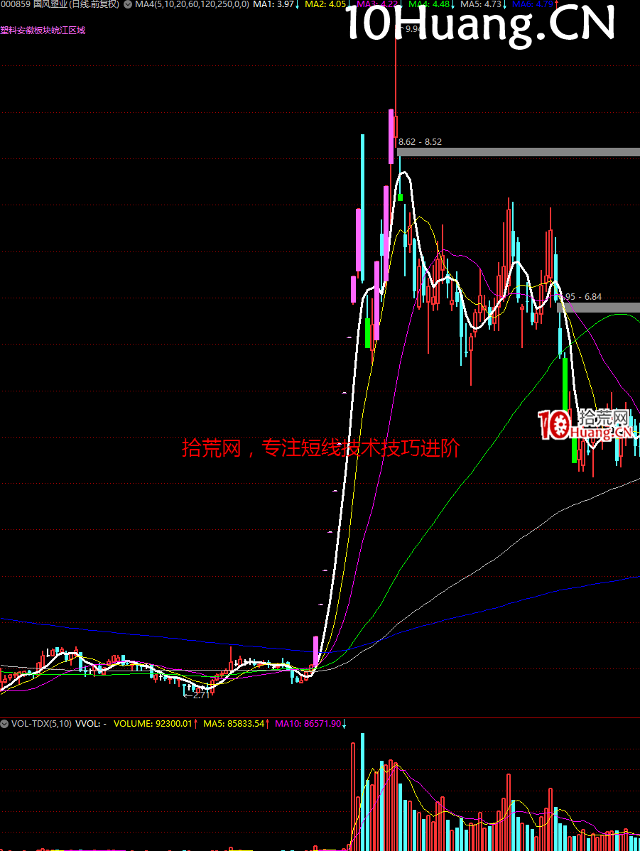 妖股系統戰法深度教程24:經典的妖股K線圖形 完結篇(多圖,慎入) 妖股系統戰法深度教程24:經典的妖股K線圖形 完結篇(多圖,慎入),拾荒網