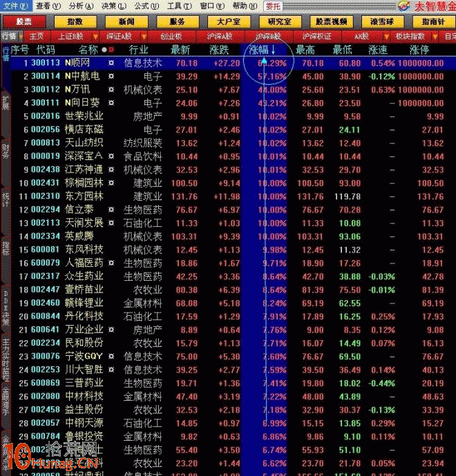 手把手教你集合競價抓漲停板（圖解）,拾荒網