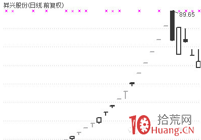 追漲停到底在追什麼？關於漲停板的終極思考（圖解）,拾荒網