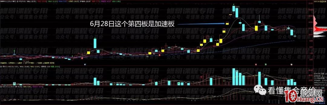 壓集合競價搶籌與出貨(圖解) 壓集合競價搶籌與出貨(圖解),拾荒網