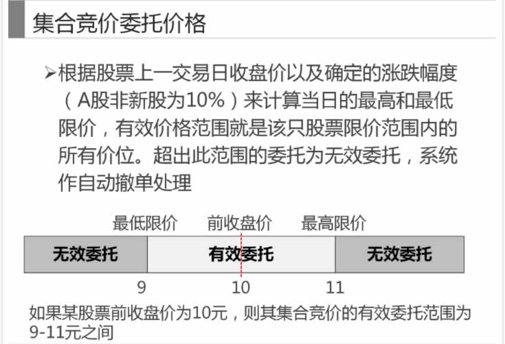 一張圖看懂集合競價,拾荒網
