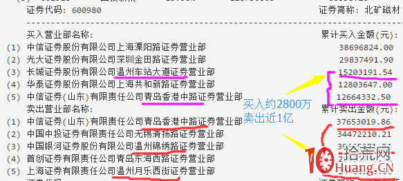 溫州幫+青島幫的收割打板遊資模式（圖解）,拾荒網