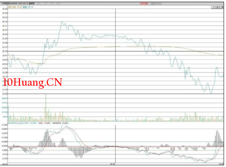怎麼從分時圖走勢中看多空實力(圖解) 怎麼從分時圖走勢中看多空實力(圖解),拾荒網