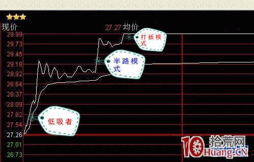 三張圖看清股市的生態系統：股市食物鏈、K線圖生態鏈、分時圖生態鏈,拾荒網
