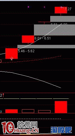 圖解什麼是分歧板,拾荒網