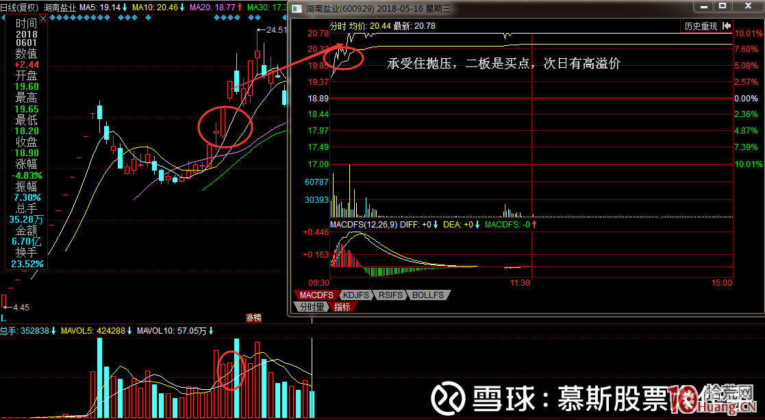 相較於首板三板四板，打放量換手二板的確定性更高（圖解）,拾荒網