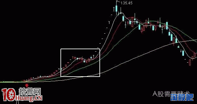 案例圖解什麼是漲停板空中加油形態 案例圖解什麼是漲停板空中加油形態,拾荒網