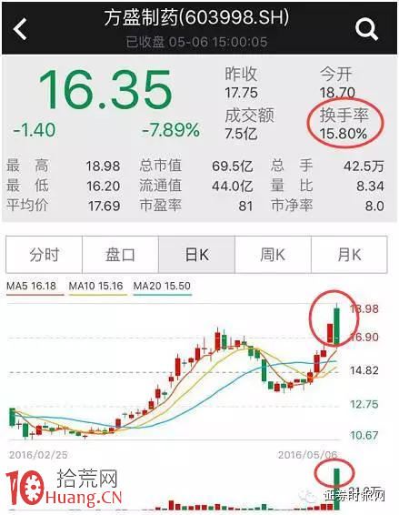 集合競價看盤從入門到精通高級教程圖解,拾荒網