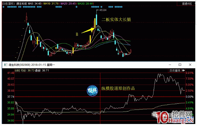 圖解如何從人氣情緒面看換手板的連板高度,拾荒網
