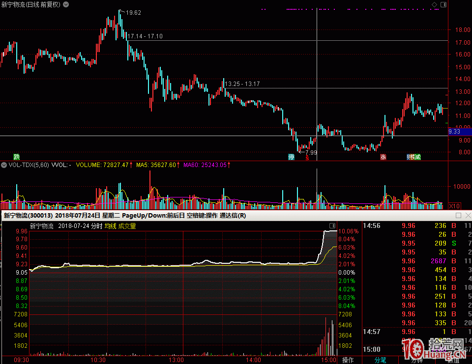 職業操盤（十）遠離挖掘機們挖的股，市場資金買入、認可是確認誰是牛股的唯一標準,拾荒網