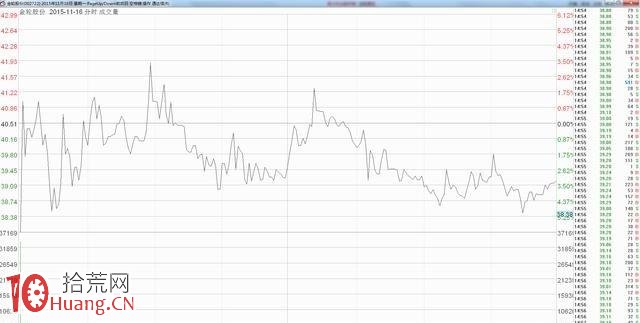連續漲停模式打板買入法詳解（附圖）,拾荒網