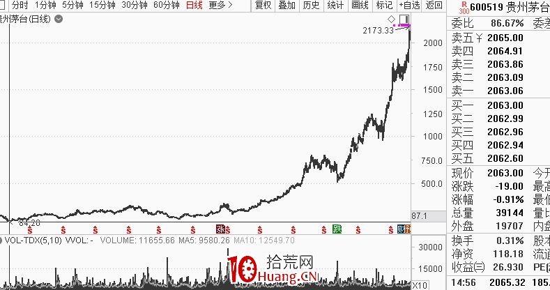 《龍頭股買點思考》第一篇:神之一手(圖解) 《龍頭股買點思考》第一篇:神之一手(圖解),拾荒網
