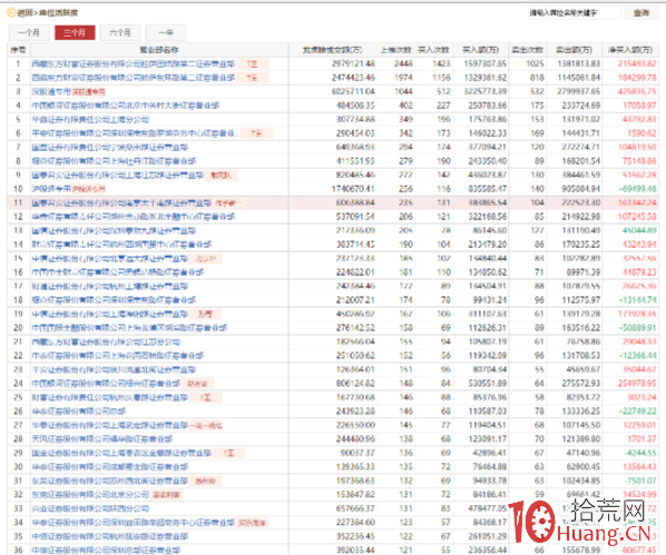 從趙老哥與總龍頭金健米業淺談龍虎榜戰法(圖解) 從趙老哥與總龍頭金健米業淺談龍虎榜戰法(圖解),拾荒網