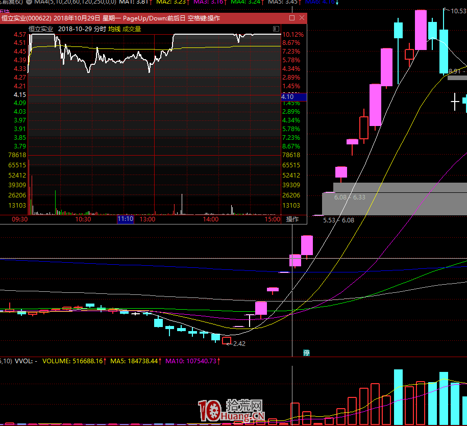 漲停板學深度教程 50:分歧一致戰法之板塊龍頭走向妖龍的核心是什麼?(圖解) 漲停板學深度教程 50:分歧一致戰法之板塊龍頭走向妖龍的核心是什麼?(圖解),拾荒網
