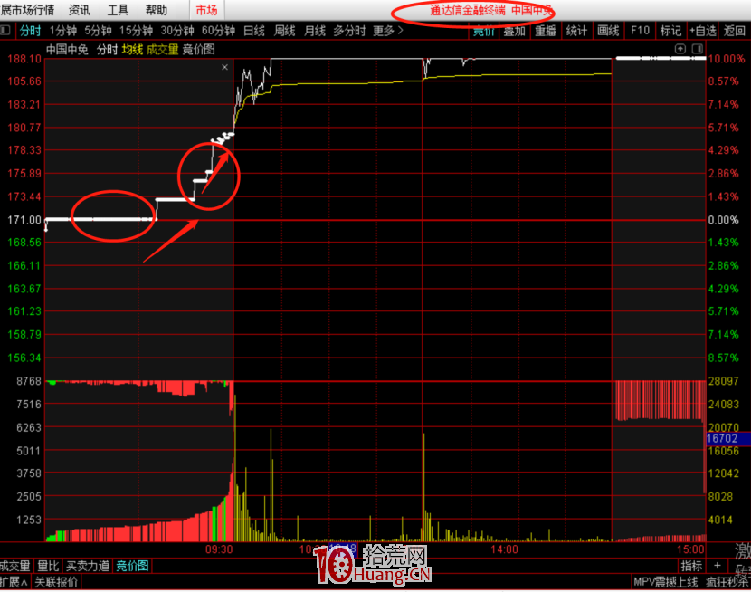 集合競價戰法 第一講:初識集合競價,它適合哪種人?集合競價怎麼看?(圖解) 集合競價戰法 第一講:初識集合競價,它適合哪種人?集合競價怎麼看?(圖解),拾荒網