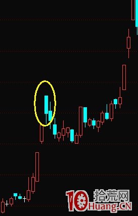 K線結構抓漲停板教程_3：黑太陽（圖解）,拾荒網