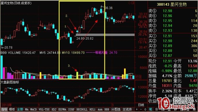 階段底一字板+有缺口支撐的假陰線（圖解）,拾荒網