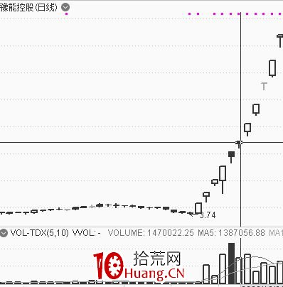 《龍頭股買點思考》第一篇:神之一手(圖解) 《龍頭股買點思考》第一篇:神之一手(圖解),拾荒網